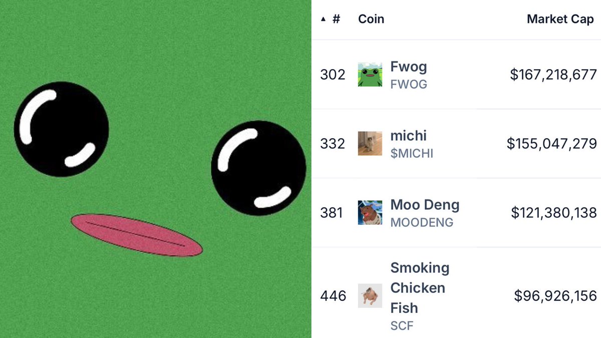 NEW: $FWOG (<a href="/solfwog/">FWOG</a>) BECOMES THE LARGEST MEMECOIN BY MARKET CAP LAUNCHED ON @pumpdotfun