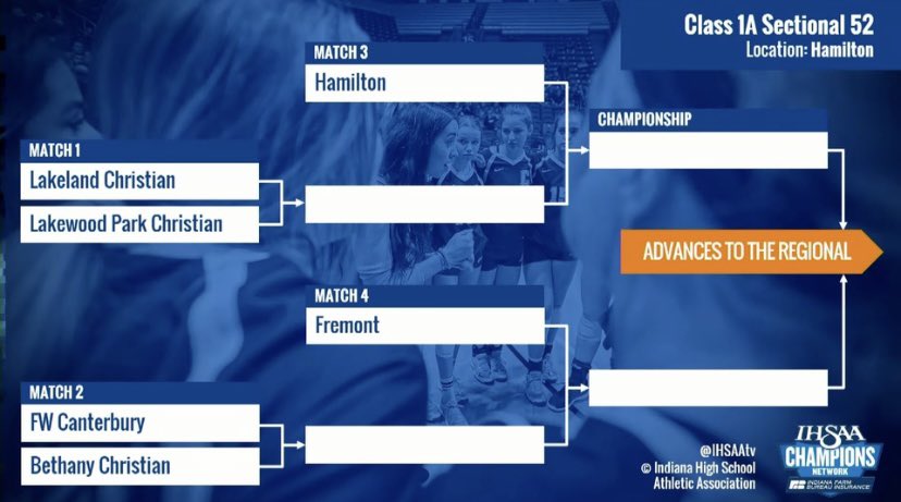 Matt_LucasNG's tweet photo. Here are the compiled sectional brackets for the TGN area. Sectionals hosted by Goshen (4A), West Noble (3A), Prairie Heights (2A) and Hamilton (1A). Those begin next week. https://t.co/ThRL4L2EqN