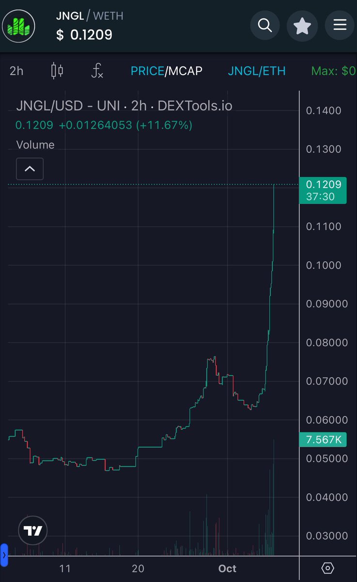 This ticker is the next low cap gem 💎

$JNGL outperformed most coins today. 

Actually not just today, all weekend long. 

Nobody told you this was the alpha? 

Don’t worry, the real party starts tomorrow. 

You need better friends 😹🫵