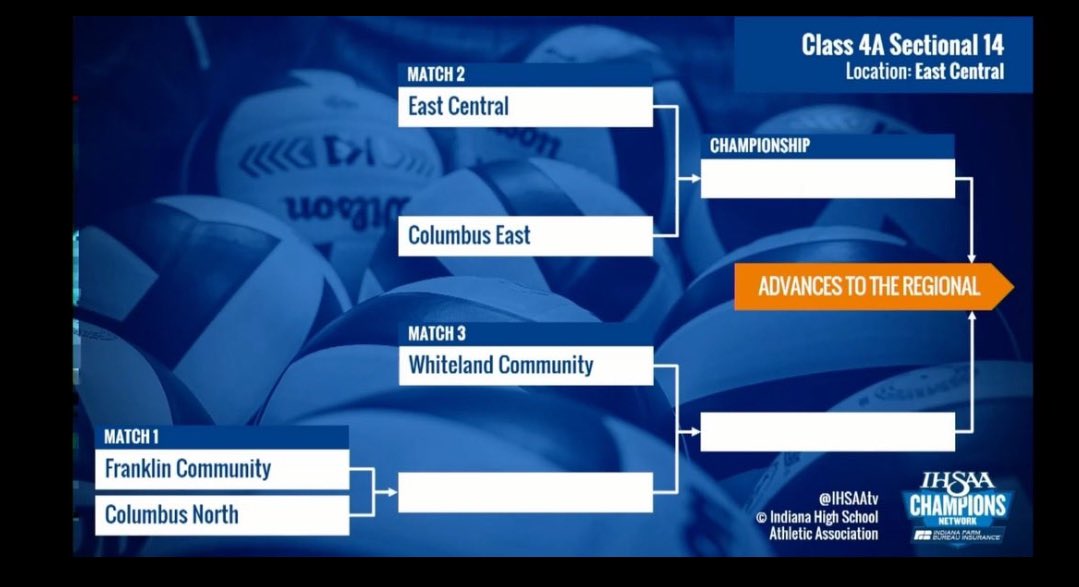 Whiteland Athletics tweet media