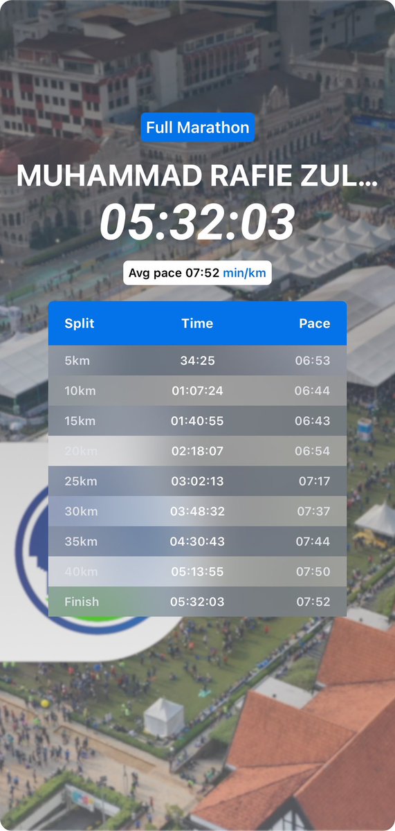 RafieBalim's tweet photo. Post marathon thoughts; 

Thrilled to get a PB; don’t know whether another marathon is in the legs but so proud of the effort put it in for this one. Thankful for the never ending support from the wife, friends &amp; family.

#crampsandcarbs https://t.co/0LlqSNq5MM