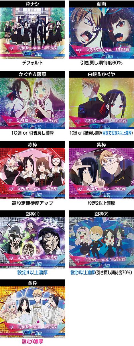 chonbo7771's tweet photo. 重要情報が続々と判明！

【スマスロかぐや様は告らせたい】
✅新たに判明した示唆と出現率など
・終了画面
・REG中シナリオ
・獲得枚数表示
・ミニ藤原
・エンディングEP

✅チャンス目カウンタモード
・振り分け
・移行率
・フェイク前兆
・示唆演出
※モードC以上移行でBB当選までC以上がループ
※C以上確定の前兆パターンや示唆あり

✅アイキャッチの示唆
✅状況別ボーナスの種別振り分け
…etc

https://t.co/ddswpoMoe0