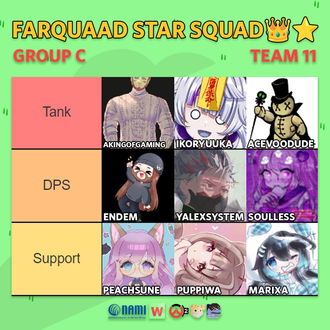 Slamtaro 🐹 🔜 LVLUP EXPO🎮 (@slamtaroow) on Twitter photo NAME STILL PENDING ⚠️(I love this name)
Farquaad Star Squad 👑⭐️
🛡️- <a href="/AKingofGaming/">AKingofGaming</a>
🛡️- <a href="/IkoVTuber/">Iko ☯️💀【VTuber】</a>
🛡️- <a href="/AceVooDude/">AceVooDude</a>
⚔️- <a href="/Endem__/">Endem__ (Jeremy) 🔨🇨🇦</a>
⚔️- <a href="/yalexsystem/">Yale🤖💩</a>
⚔️- <a href="/JustAsdf2/">soul 💀🖤| 🦦 🐚</a>
💉- <a href="/PeachsuneVT/">Peach🍑🦊 | Graduated 🥲</a>
💉- <a href="/puppiwa/">nemi 🎀🦴 VACATION !</a>
💉- <a href="/marixaVT/">marixa 💎💀 OUTFIT DEBUT AUGUST 26TH</a>
The royalty of VTuber OW tourneys have returned! #WINNABALL 🐹🧡 NAME STILL PENDING ⚠️(I love this name)
Farquaad Star Squad 👑⭐️
🛡️- <a href="/AKingofGaming/">AKingofGaming</a>
🛡️- <a href="/IkoVTuber/">Iko ☯️💀【VTuber】</a>
🛡️- <a href="/AceVooDude/">AceVooDude</a>
⚔️- <a href="/Endem__/">Endem__ (Jeremy) 🔨🇨🇦</a>
⚔️- <a href="/yalexsystem/">Yale🤖💩</a>
⚔️- <a href="/JustAsdf2/">soul 💀🖤| 🦦 🐚</a>
💉- <a href="/PeachsuneVT/">Peach🍑🦊 | Graduated 🥲</a>
💉- <a href="/puppiwa/">nemi 🎀🦴 VACATION !</a>
💉- <a href="/marixaVT/">marixa 💎💀 OUTFIT DEBUT AUGUST 26TH</a>
The royalty of VTuber OW tourneys have returned! #WINNABALL 🐹🧡