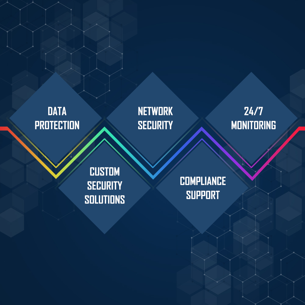 glitztechnology's tweet photo. 🔐 Keep Your Business Secure with Glitz Technology’s Security Services! 🔐

Email: rajpal@glitztechnology.com
Mobile Number: +91 8800718647

#GlitzTechnology #CyberSecurity #DataProtection #NetworkSecurity #BusinessSecurity https://t.co/BcdPSKYcXQ