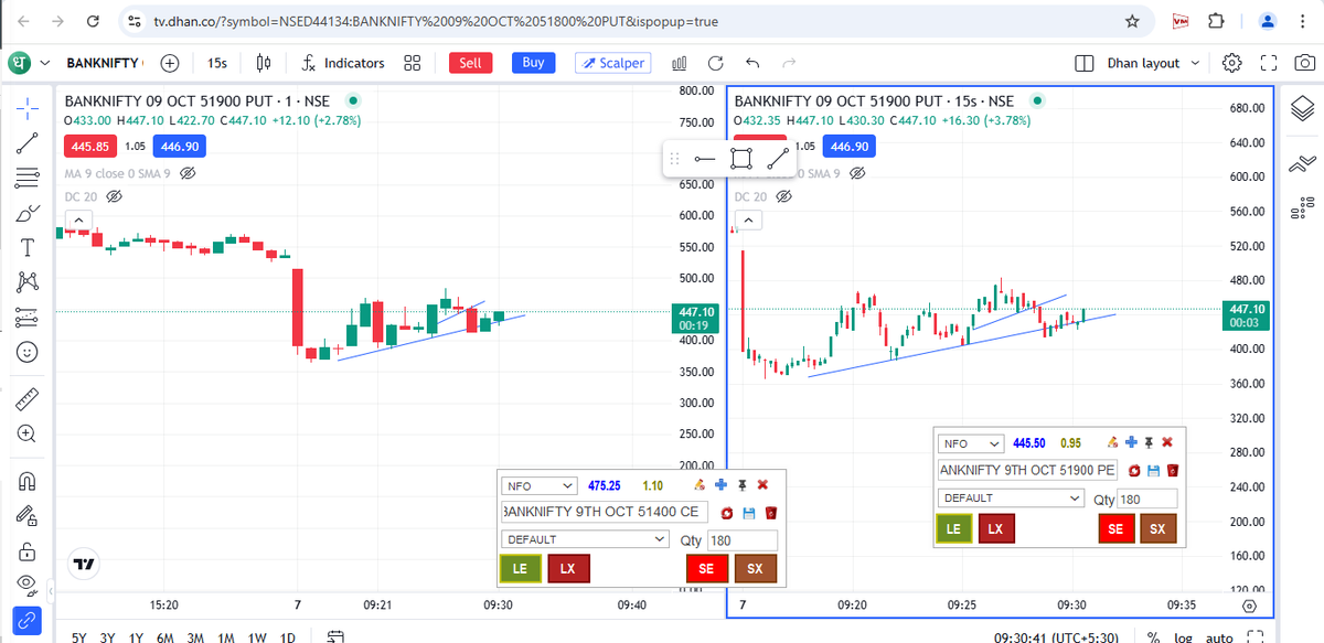 PratikShetty789's tweet photo. Day 146 of trying to Raise Funds For Trading
Live Video
https://t.co/WrDm0Rm3Vh
18.75 Points Profit lost almost 40% Profits
#VerifiedBySensibull #OptionTrading #Nifty #BankNifty #Sensex #optionbuying #StockMarket #Optionscalping #scalping #GIFTNIFTY #INDvsPAK #jssccgl https://t.co/cppclLeoi8