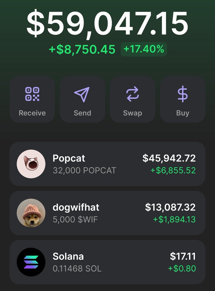 d3m0nwifhat's tweet photo. UPDATE 🚀
They can't be letting us get away with this. Running these to $100k.
Poptardio. 

$POPCAT $WIF #POPCAT #WIF https://t.co/iTZBJEAZSL