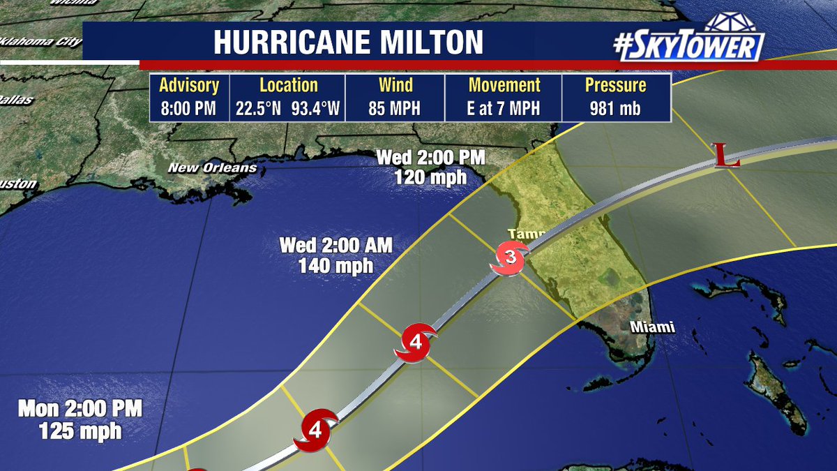 I'll be on <a href="/FOX13News/">FOX 13 Tampa Bay</a> at 10 pm and 11 pm with latest on Milton.
Waiting for data to come in from recon, but based on satellite imagery Milton continues to organize.
Couple of important points.
As bad as #Debby and #Helene were, #Milton is completely different. Both of those