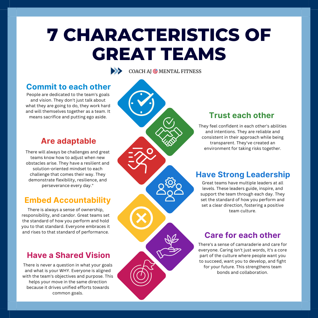coachajkings's tweet photo. Jay Wright said, “We have a saying that everyone’s role is different, but everyone’s status is the same. It’s a reminder that no matter how bright the spotlight gets, we are all part of something much larger than ourselves.”

Great teams come together.

They know WE > ME 👇 https://t.co/ZU6AxsEveG