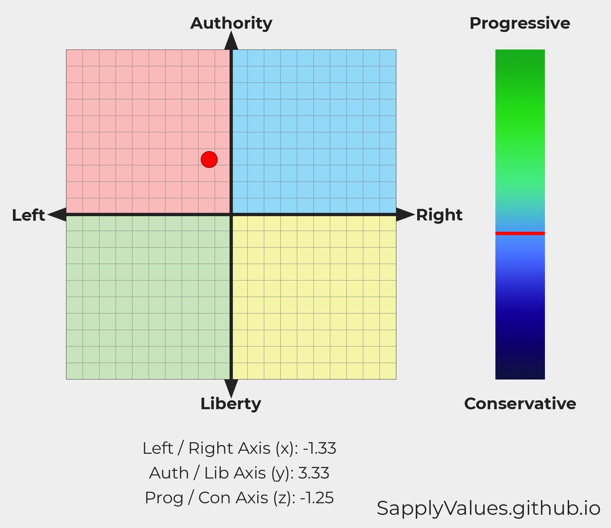 d4ny4di's tweet image. fiscally liberal, socially conservative in american terms #dialectics