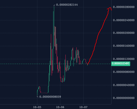 AAAKitten1's tweet photo. $AAAK Reversal !!! 🐈🐈

#SUI #SuiNetwork 💧💦 https://t.co/DKLwXbRxC7