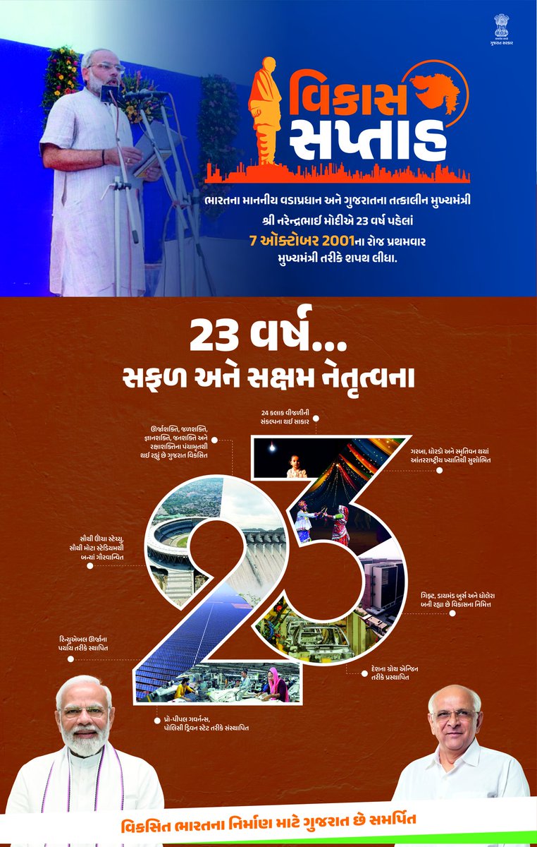 CMO Gujarat (@cmoguj) on Twitter photo āŠŪāŠūāŠĻāŠĻāŦāŠŊ āŠĩāŠĄāŠūāŠŠāŦāŠ°āŠ§āŠūāŠĻ āŠķāŦāŠ°āŦ āŠĻāŠ°āŦāŠĻāŦāŠĶāŦāŠ°āŠāŠūāŠ āŠŪāŦāŠĶāŦāŠ āŠĪāŠū.7 āŠāŠāŦāŠāŦāŠŽāŠ°, 2001āŠĻāŠū āŠ°āŦāŠ āŠāŦāŠāаāŠūāŠĪāŠĻāŠū āŠŪāŦāŠāŦāŠŊāŠŪāŠāŠĪāŦāŠ°āŦ āŠĪāŠ°āŦāŠāŦāŠĻāŦ āŠŠāŠĶāŠāŠūāŠ° āŠļāŠāŠāŠūāŠģāŦāŠŊāŦ āŠ
āŠĻāŦ āŠķāŠ°āŦ āŠĨāŠŊāŦ āŠāŦāŠāаāŠūāŠĪāŠĻāŦ āŠĩāŠĢāŠĨāŠāŠāŦ āŠĩāŠŋāŠāŠūāŠļāŠŊāŠūāŠĪāŦāŠ°āŠūāŠĻāŦ āŠļāŦāŠĩāŠ°āŦāŠĢ āŠŊāŦāŠ.
āŠĪāŠū.7 āŠĨāŦ 15 āŠāŠāŦāŠāŦāŠŽāŠ° āŠĶāŠ°āŠŪāŠŋāŠŊāŠūāŠĻ āŠĩāŠŋāŠāŠūāŠļ āŠļāŠŠāŦāŠĪāŠūāŠđ āŠĪāŠ°āŦāŠāŦ āŠļāŦāŠķāŠūāŠļāŠĻ āŠ
āŠĻāŦ āŠļāŠ°āŦāŠĩāŠāŦāŠ°āŠūāŠđāŦ āŠĩāŠŋāŠāŠūāŠļāŠĻāŠū 23 āŠĩāŠ°āŦāŠ·āŠĻāŦ āŠāŠāŠĩāŠĢāŦ āŠāаāŠķāŦ āŠāŦāŠāаāŠūāŠĪ. āŠŪāŠūāŠĻāŠĻāŦāŠŊ āŠĩāŠĄāŠūāŠŠāŦāŠ°āŠ§āŠūāŠĻ āŠķāŦāŠ°āŦ āŠĻāŠ°āŦāŠĻāŦāŠĶāŦāŠ°āŠāŠūāŠ āŠŪāŦāŠĶāŦāŠ āŠĪāŠū.7 āŠāŠāŦāŠāŦāŠŽāŠ°, 2001āŠĻāŠū āŠ°āŦāŠ āŠāŦāŠāаāŠūāŠĪāŠĻāŠū āŠŪāŦāŠāŦāŠŊāŠŪāŠāŠĪāŦāŠ°āŦ āŠĪāŠ°āŦāŠāŦāŠĻāŦ āŠŠāŠĶāŠāŠūāŠ° āŠļāŠāŠāŠūāŠģāŦāŠŊāŦ āŠ
āŠĻāŦ āŠķāŠ°āŦ āŠĨāŠŊāŦ āŠāŦāŠāаāŠūāŠĪāŠĻāŦ āŠĩāŠĢāŠĨāŠāŠāŦ āŠĩāŠŋāŠāŠūāŠļāŠŊāŠūāŠĪāŦāŠ°āŠūāŠĻāŦ āŠļāŦāŠĩāŠ°āŦāŠĢ āŠŊāŦāŠ.
āŠĪāŠū.7 āŠĨāŦ 15 āŠāŠāŦāŠāŦāŠŽāŠ° āŠĶāŠ°āŠŪāŠŋāŠŊāŠūāŠĻ āŠĩāŠŋāŠāŠūāŠļ āŠļāŠŠāŦāŠĪāŠūāŠđ āŠĪāŠ°āŦāŠāŦ āŠļāŦāŠķāŠūāŠļāŠĻ āŠ
āŠĻāŦ āŠļāŠ°āŦāŠĩāŠāŦāŠ°āŠūāŠđāŦ āŠĩāŠŋāŠāŠūāŠļāŠĻāŠū 23 āŠĩāŠ°āŦāŠ·āŠĻāŦ āŠāŠāŠĩāŠĢāŦ āŠāаāŠķāŦ āŠāŦāŠāаāŠūāŠĪ.