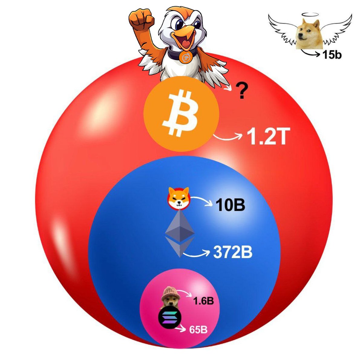 Metadoor_o's tweet image. 有时候密码明摆在眼前，可是人们却依然选择视而不见，比特币生态大概率会迅猛爆发，其头部meme的成长空间无疑值得期待👊👊👊