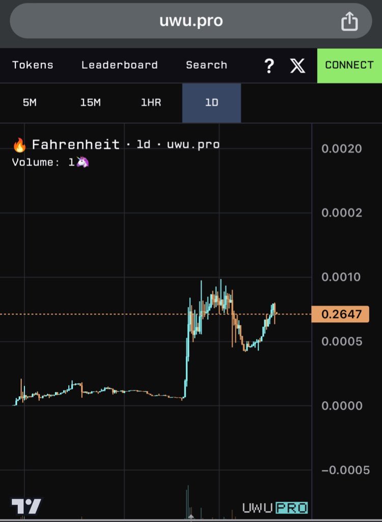 uFahrenheit451's tweet photo. Woahh‼️ Who are these 🎆 🎆 folks..!?
🔥✨🔥✨🔥✨🔥✨🔥✨🔥✨🔥

These purple background phunkys have some crazy charts!!

@TheLibertyLiz, need to sprinkle some bitch dust over there ••• https://t.co/SeK04kBW8n
