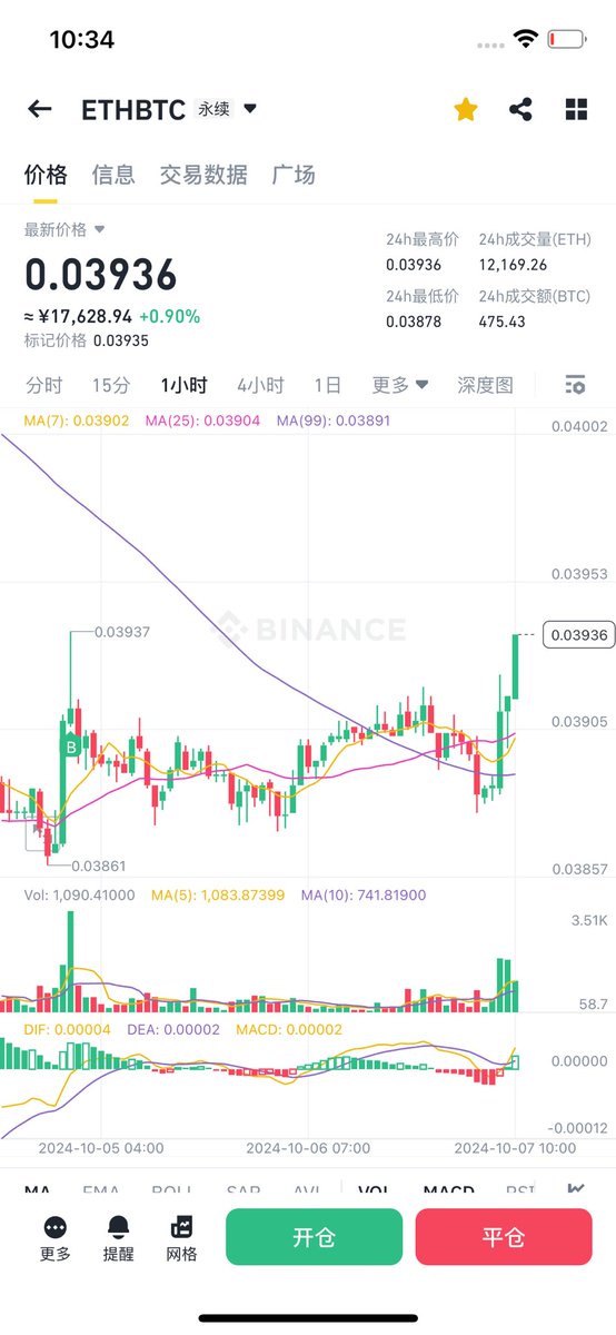 btcjieshao's tweet photo. 5号就提醒过大家，大b网主力正在积累多头，eth/btc汇率正在持续上升 https://t.co/GdFtR0hKkW