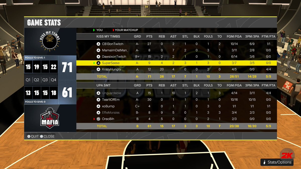 Kiss My Timbs π (@kissmytimbs) on Twitter photo Ggs to <a href="/Statemafia23/">State Mafia Gaming</a> as we advance to <a href="/UnifiedProAm/">Unified Pro-Am Association</a> CUP FINALS
<a href="/2kCompGames/">Jelani Mitchell</a> <a href="/youFamousEnough/">2KL</a> Ggs to <a href="/Statemafia23/">State Mafia Gaming</a> as we advance to <a href="/UnifiedProAm/">Unified Pro-Am Association</a> CUP FINALS
<a href="/2kCompGames/">Jelani Mitchell</a> <a href="/youFamousEnough/">2KL</a>