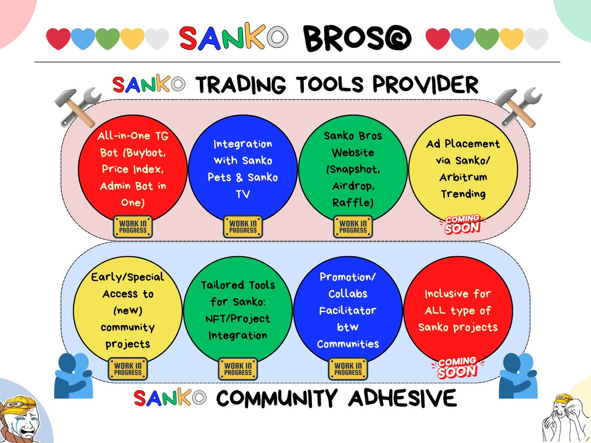 Welcome to Sanko Bros©: Your Ultimate Gateway to the Sanko Ecosystem 🫂

Since day one, Sanko Bros© has been on a mission to simplify access to key information and create seamless interactions across the Sanko and Arbitrum (WIP) ecosystems. Whether you’re a meme coin enthusiast,