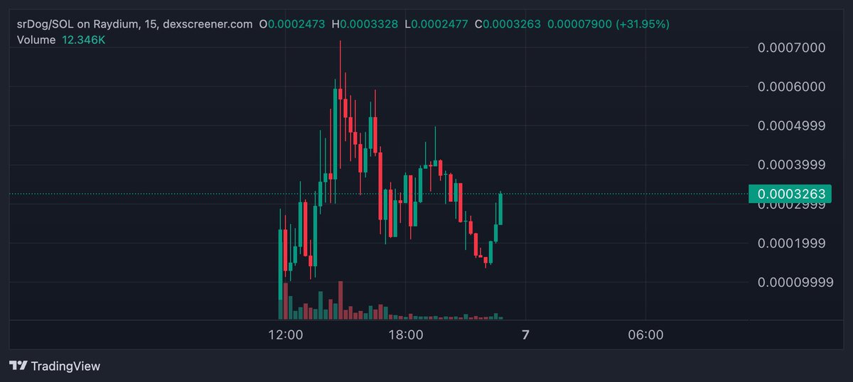 I think $srdog is a good meme

IDC what anyone says its a good narrative