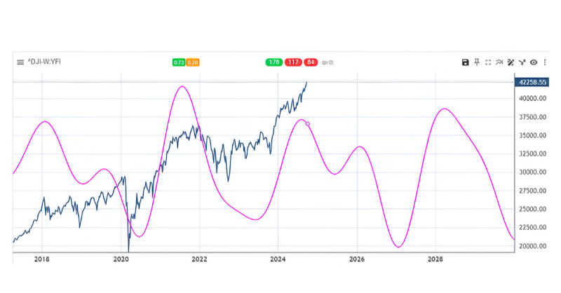 BraVoCycles's tweet photo. If you answer YES the questions below:

Q1: Want to profit in both Bull &amp; Bear markets?

Q2: Want to make Buy &amp; Sell decisions more profitable?

Then:

1. Subscribe to Market Twists &amp; Turns (It's Free). Daily to Your Email Inbox.

2. Follow me on X @BraVoCycles