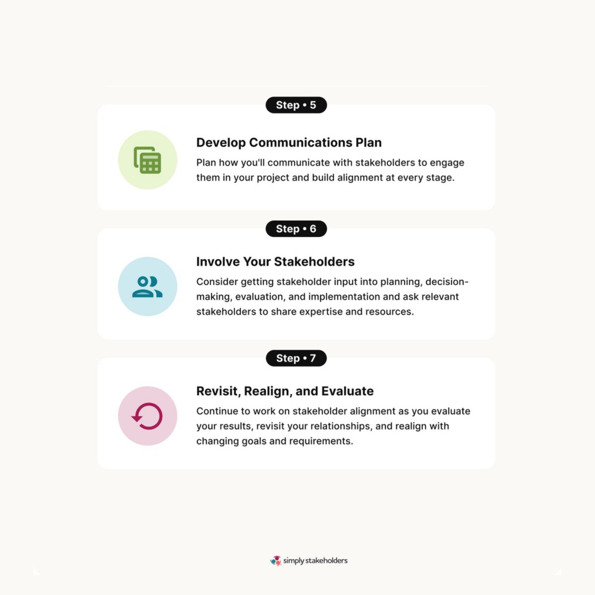 Simply Stakeholders tweet media