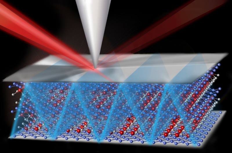 doescience's tweet photo. Normal metals reflect light. But some quantum metals can conduct light. That’s the finding of research on how electrons behave in the quantum metal ZrSiSe by scientists @Columbia, @UCSanDiego, @MPSDHamburg, @unipa_it, @penn_state &amp; @FlatironInst: https://t.co/lBcz5rn4eX https://t.co/Ct9DjLab5e