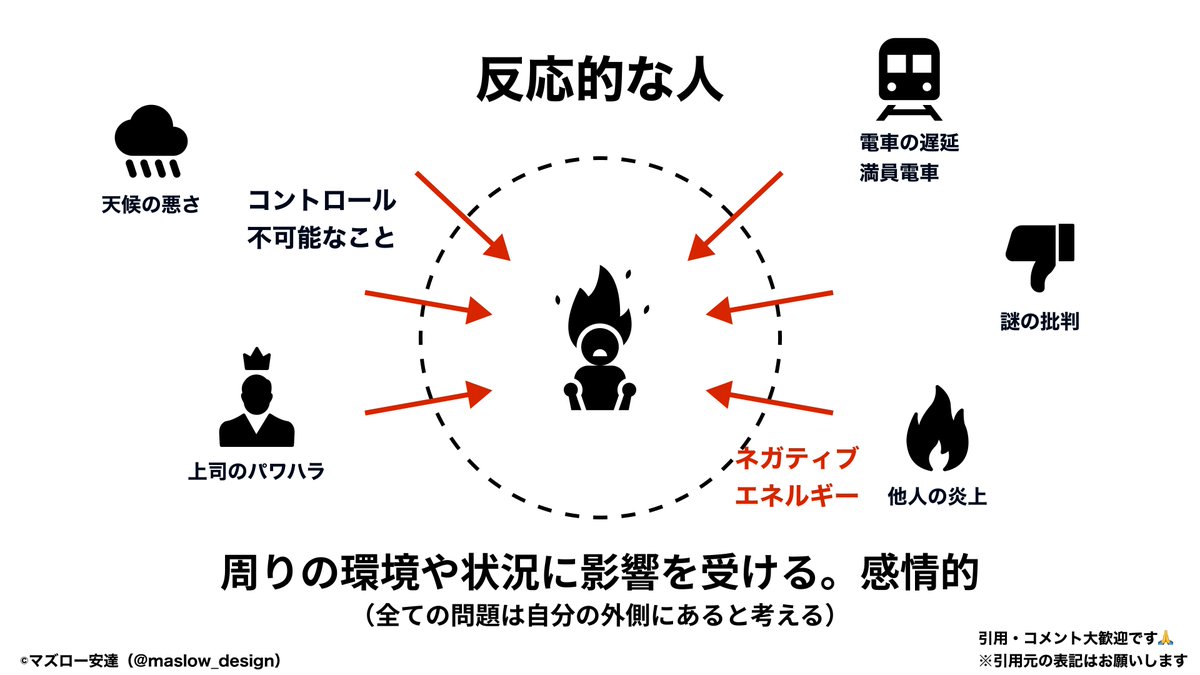 maslow_design's tweet photo. 主体的な人って、何もかも自分がコントロールしてる感覚持ってる人。 https://t.co/Fl7hoK6SLn