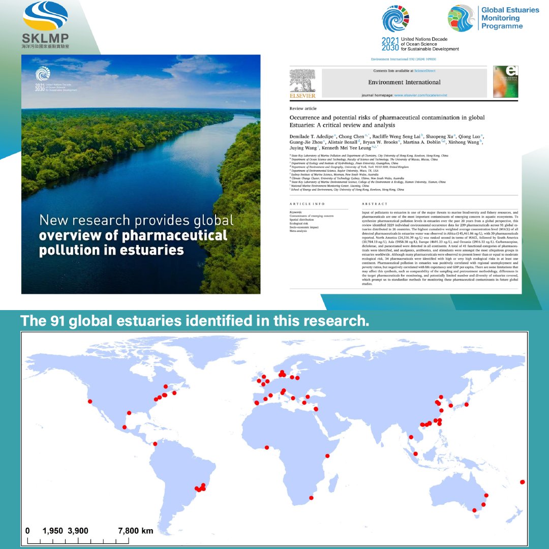 To provide a global perspective on pharmaceutical pollution levels in estuaries over the last 20 years, the SKLMP GEM team published a review paper that identified data on 239 pharmaceuticals from 91 estuaries across 26 countries worldwide. 🌏More: ow.ly/4v7n50TB8w5