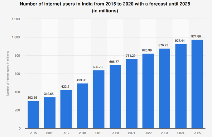 This project wants to bring broadband to rural India wef.ch/36CORhS #DigitalDivide #India
rt <a href="/wef/">World Economic Forum</a>