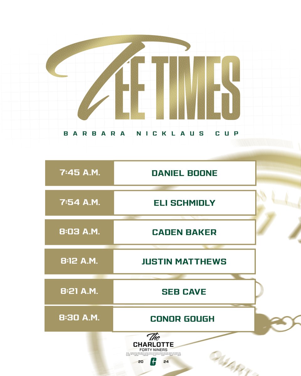 Charlotte Men's Golf tweet media