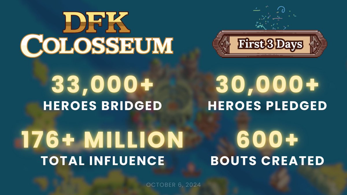 DeFiKingdoms's tweet photo. A quick recap of the first 3 days of DFK PvP, live in the Colosseum! 

This is just the beginning and we’re loving watching players dive in and take part in the action. There’s plenty more coming, so make sure to stay tuned, check it out, and get practicing! https://t.co/N4N9iCfsWX