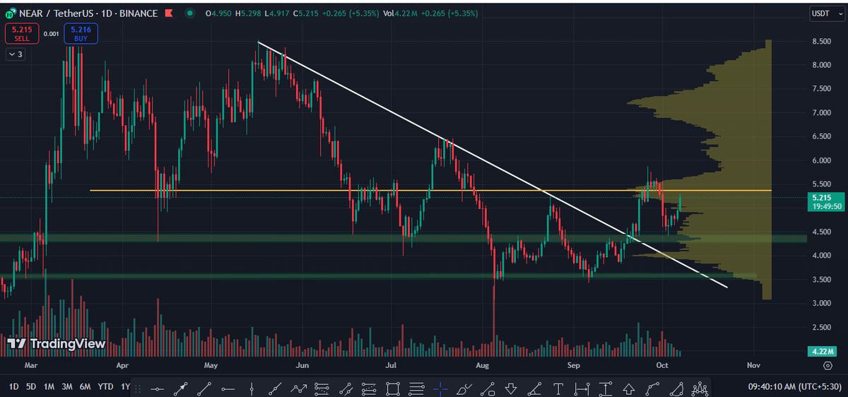 TradeDrop_ai's tweet photo. 17% up from  my buying😎 https://t.co/CJMY3B1diZ