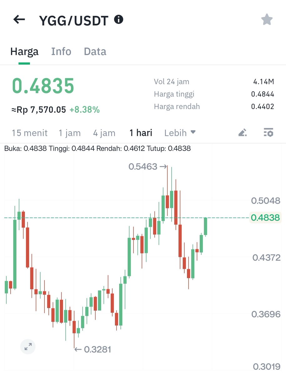 Hoteliercrypto tweet media