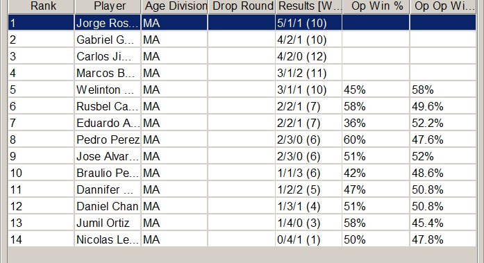 Top 4 in this weekend's League Cup with 🐢 💣. Tied one game out of a misplay and lost in top cut to terrible prizing (2 dusknoir Prime Catcher in G1, prime catcher in G3). Deck is very fun. 
R1 vs Gardy WLT
R2 vs RM ex WW
R3 vs Pult W
R4 vs Gardy W
R5 ID
Top 4 vs Bolt LWL
