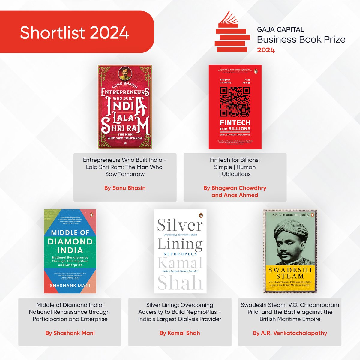 The Gaja Capital Business Book Prize announces its shortlist for the 6th edition, recognizing authors who examine business, leadership, and entrepreneurship. View the 2024 shortlist here:

<a href="/sonubhasinFAB/">Sonu Bhasin</a> <a href="/bhagwanUCLA/">Bhagwan Chowdhry</a> <a href="/AnasAhmed_S/">Anas Ahmed</a> <a href="/shashankmanibjp/">Shashank Mani</a> <a href="/kamaldshah/">Kamal D Shah</a> <a href="/ARV_Chalapathy/">A R Venkatachalapathy ஆ.இரா. வேங்கடாசலபதி</a>