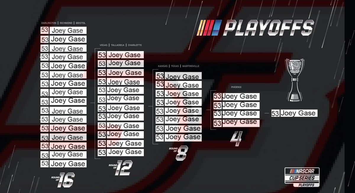 BackmarkersPod's tweet image. @JoeyGaseRacing You never knew it, but we always had your back. Time to have ours! Our podcast is coming back soon. Grant us a quick interview and we'll never, ever...like ever ever. Let anyone forget the name Joey Gase. Or we'll refund your time spent w us. Right @Ku_Bball_Fan?