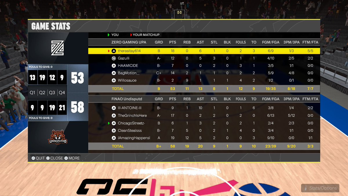 FiNAO x Undisputed (@undisputed_2k) on Twitter photo GGs to <a href="/ZEROGAMING__/">ZERO GAMING</a> as we advance to next round of <a href="/PrestigeArea/">Prestige Area</a> โผ๏ธ
PG: <a href="/Antoine100M/">๐ฆ</a>
SG: <a href="/x6Mello/">mel</a>
SF: <a href="/ChicagoStreetz/">SB๐ท๏ธ</a>
PF: <a href="/cleanstealsx/">quin</a>
C: <a href="/AmazingHappensI/">Mike 2๏ธโฃ3๏ธโฃ</a>
Powered by : <a href="/BodegaCatsGC/">Bodega Cats GC</a>
@youFamousEnough GGs to <a href="/ZEROGAMING__/">ZERO GAMING</a> as we advance to next round of <a href="/PrestigeArea/">Prestige Area</a> โผ๏ธ
PG: <a href="/Antoine100M/">๐ฆ</a>
SG: <a href="/x6Mello/">mel</a>
SF: <a href="/ChicagoStreetz/">SB๐ท๏ธ</a>
PF: <a href="/cleanstealsx/">quin</a>
C: <a href="/AmazingHappensI/">Mike 2๏ธโฃ3๏ธโฃ</a>
Powered by : <a href="/BodegaCatsGC/">Bodega Cats GC</a>
@youFamousEnough