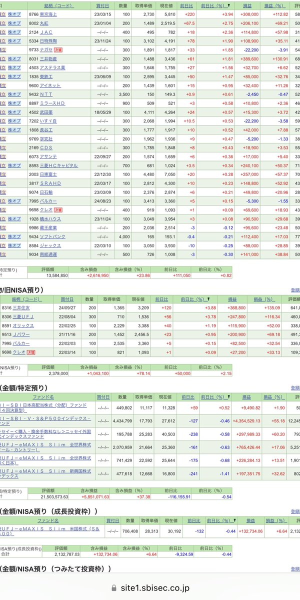 ココナツ🥥夢は世界一周クルーズ tweet media
