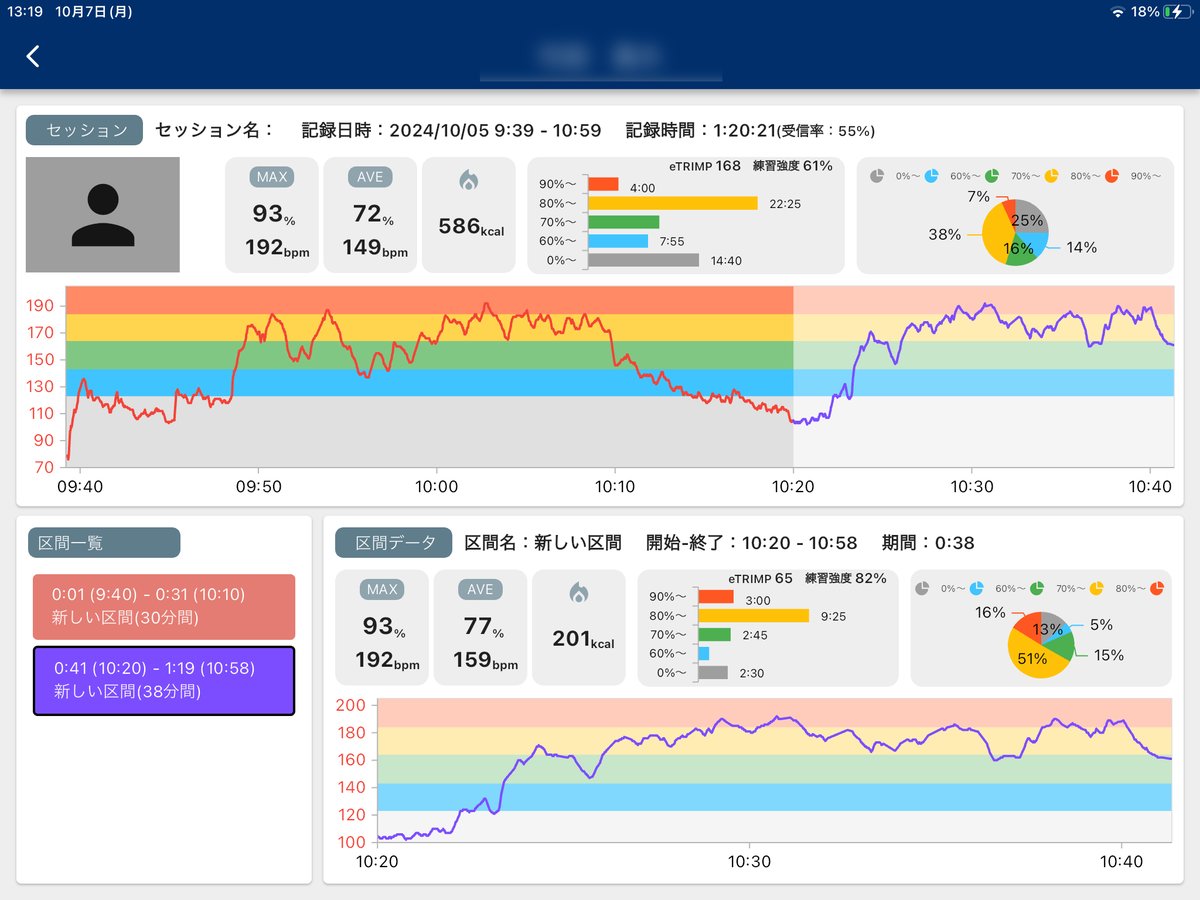 年間チームサポートをご依頼いただいている福翔高校サッカー部様の練習試合の測定を行いました。

GPSと並行してBPAT HeartRateで心拍数をモニタリング＆記録。
当然ではありますが、同じチーム、同じ試合でも個人ごとの心拍数の変動は異なります。