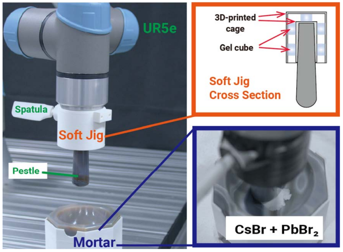 RSC_Japan's tweet photo. Making a robot to synthesize perovskite powders mechanochemically🤖🦾Work from Yusaku Nakajima @nakaji_001 and Kanta Ono et al @osaka_univ

Force-controlled robotic mechanochemical synthesis
https://t.co/2Rcht8diSi 

#mechanochemistry #perovskite #Autonomouslab https://t.co/rqng4UZFRW