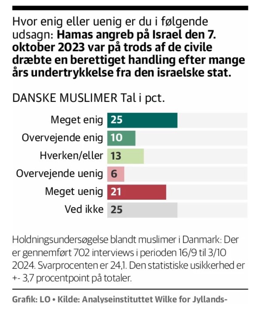 Ole Birk Olesen tweet media