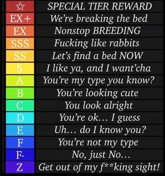 //Alright~ it's that horny time again ya horny lot~ let's see who can earn their way into either Kannas DMs or Discord~

Like, retweet and post a picture of your muse to get a rating on your muse~

EX and up get DM and Discord access~~