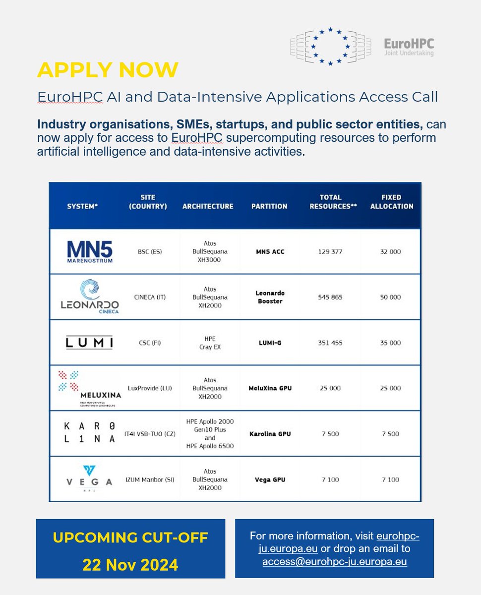 EuroHPC Joint Undertaking (@eurohpc_ju) on Twitter photo Learn more about the <a href="/EuroHPC_JU/">EuroHPC Joint Undertaking</a> access opportunities!
Do you know where to apply to request access time on #EuroHPC #supercomputers?
🔗Use the new link ➡️access.eurohpc-ju.europa.eu to apply to open EuroHPC calls!
Check out also our webpage: eurohpc-ju.europa.eu/access-our-sup… Learn more about the <a href="/EuroHPC_JU/">EuroHPC Joint Undertaking</a> access opportunities!
Do you know where to apply to request access time on #EuroHPC #supercomputers?
🔗Use the new link ➡️access.eurohpc-ju.europa.eu to apply to open EuroHPC calls!
Check out also our webpage: eurohpc-ju.europa.eu/access-our-sup…