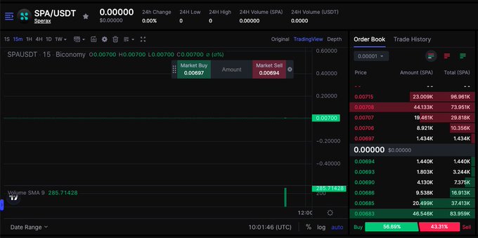 USDs/USDT and SPA/USDT Trading Pairs Launch on Biconomy