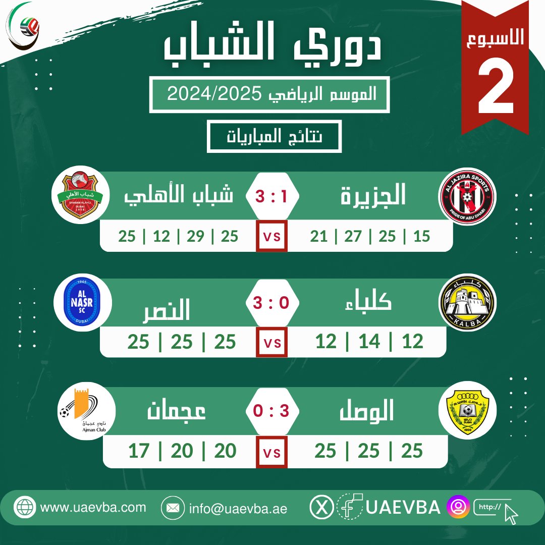#نتائج_المباريات