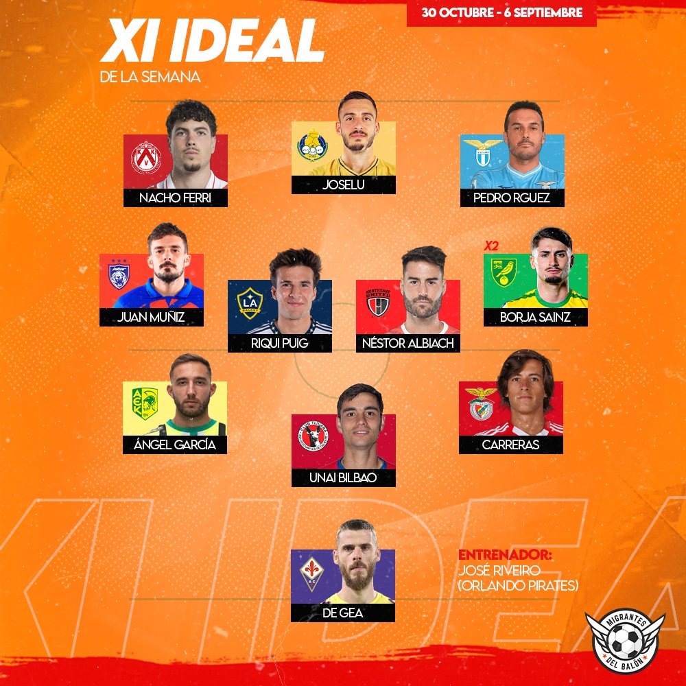 🔥 𝐗𝐈 𝐈𝐃𝐄𝐀𝐋 𝐃𝐄 𝐄𝐒𝐏𝐀Ñ𝐎𝐋𝐄𝐒 𝐏𝐎𝐑 𝐄𝐋 𝐌𝐔𝐍𝐃𝐎 🔥

Estos son los jugadores españoles que brillaron fuera de nuestras fronteras esta semana. 💫

🤔 ¿Cambiarías algo?