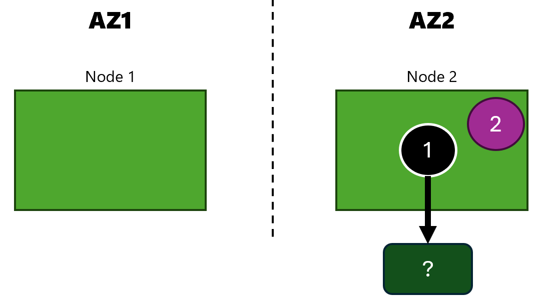 AKS and Availability Zones with Locally Redundant Storage Disks
jannemattila.com/azure/2024/10/…
#azure #AzureChaosStudio #kubernetes #aks