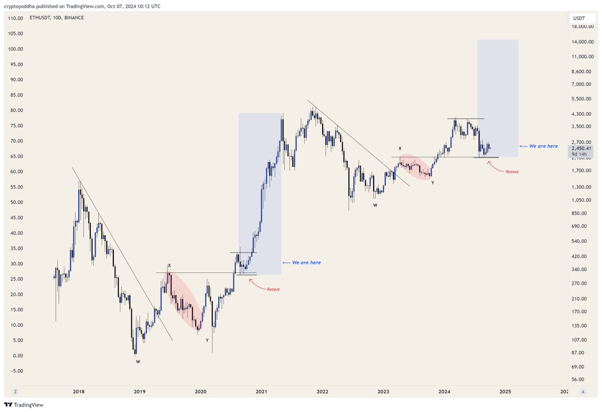 CryptoYoddha's tweet image. $ETH to 5 figures this cycle

We&apos;re still early