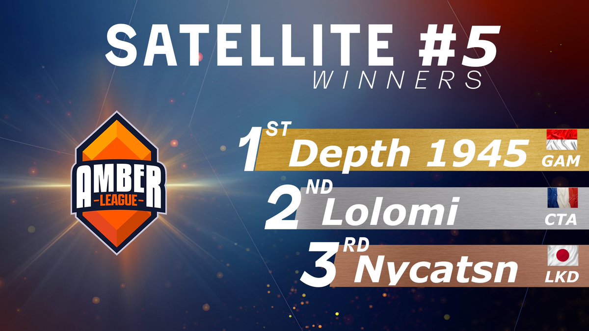 AMBER LEAGUE INITIATIVE (@amberleague_ali) on Twitter photo 🥇Congrats to <a href="/baimsiiunyil/">Depth</a>,4th podium in a row😱
🆕A new fighter is popping <a href="/CTA_LoLoMi/">Marc BEAUGRAND | LoLoMi</a>, probably a lucky newbie🤪
👏 to <a href="/ny_catsn/">nycatsn</a>, pushing <a href="/Web3JP_LKD/">Japan Web3 Gaming Guild LIONKINGDOM</a> to the 3rd place of the guild ranking
You all won a @metafight pack👊
📜Full result on our website
<a href="/CrossTheAges/">Cross The Ages</a> 🥇Congrats to <a href="/baimsiiunyil/">Depth</a>,4th podium in a row😱
🆕A new fighter is popping <a href="/CTA_LoLoMi/">Marc BEAUGRAND | LoLoMi</a>, probably a lucky newbie🤪
👏 to <a href="/ny_catsn/">nycatsn</a>, pushing <a href="/Web3JP_LKD/">Japan Web3 Gaming Guild LIONKINGDOM</a> to the 3rd place of the guild ranking
You all won a @metafight pack👊
📜Full result on our website
<a href="/CrossTheAges/">Cross The Ages</a>