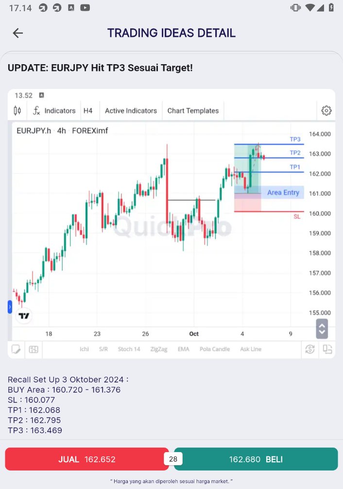forex_imf's tweet image. Sobs yang ga sempet analisa market, boleh coba ngikut rekomendasi lewat fitur trading ideas di #QuickPro 

pasti update setiap hari! cekidott

foreximf.com/?idmkt=IM0083

#SignalTrading #Analisaforex