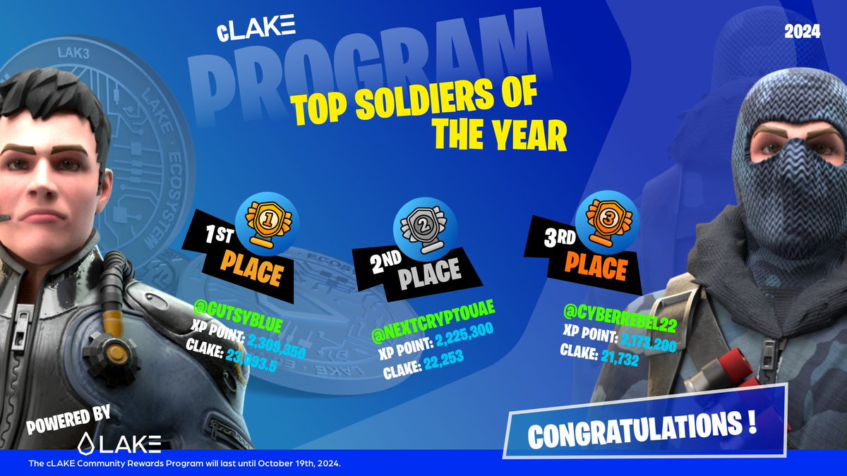 lake_lak3's tweet photo. 🚀September Airdrop 🎉

#LAK3Army, the Airdrop has been successfully completed for September quests! Huge thanks to our incredible Community for all the support and participation! 💧

This is the final stretch! Let’s keep the energy up! 🔥

#LAK3 #cLAKE #Airdrop #Community https://t.co/C8VrQJiIrg