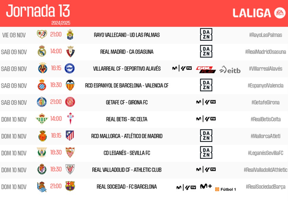 HORARIOS | Conoce cuándo se disputarán los partidos de la jornada 13 en <a href="/LaLigadeFutboli/">La Liga de Fútbol Española al día - info</a>